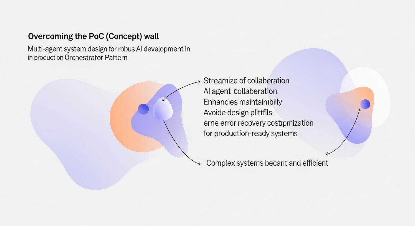 PoCの壁を越えるマルチエージェントシステム設計術｜Orchestratorパターンで実現する本番に強いAI開発